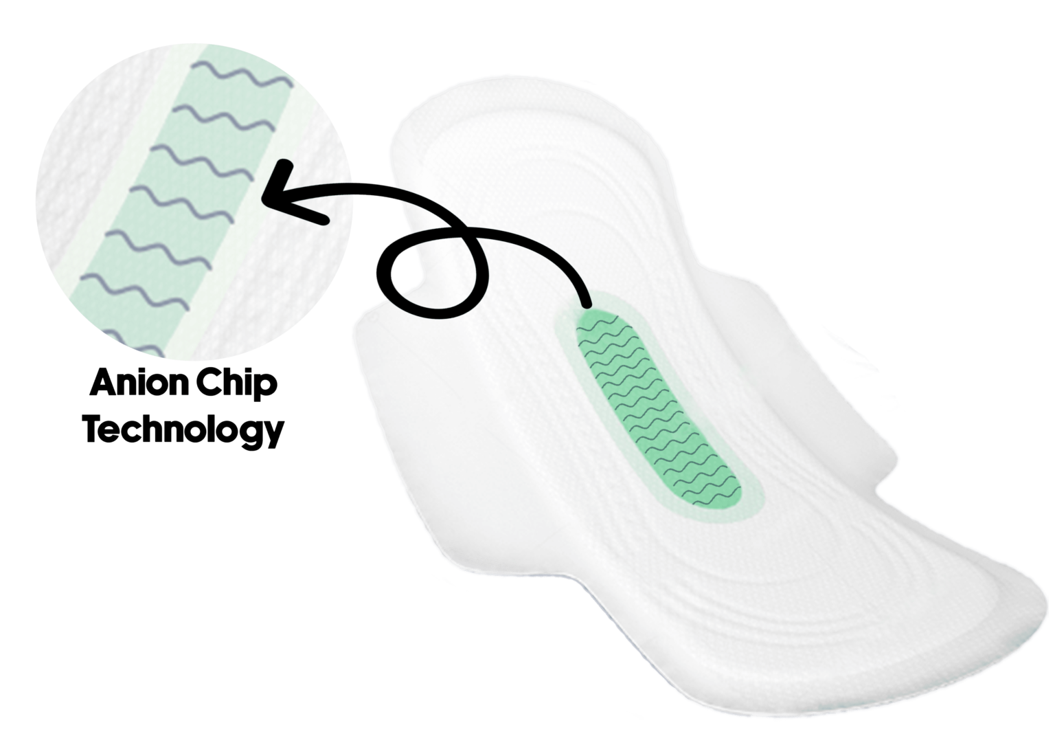 Green Anion Chip Technology